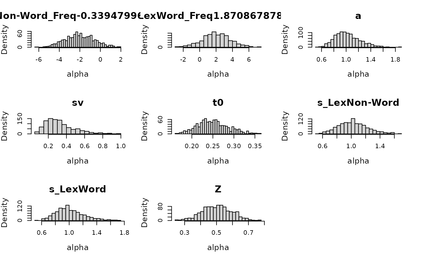 Prior densities for DDM lexical example