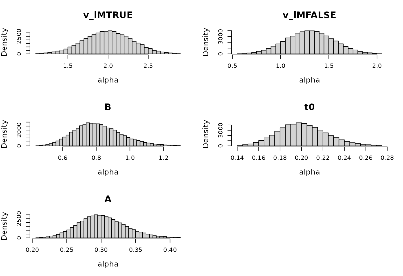 Prior for LBA hierarchical model