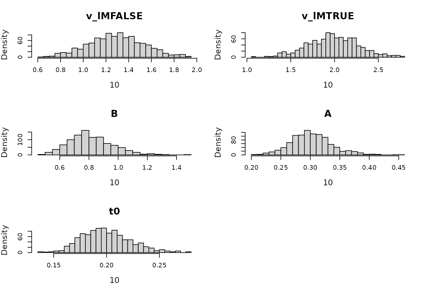 Prior for LBA hierarchical model