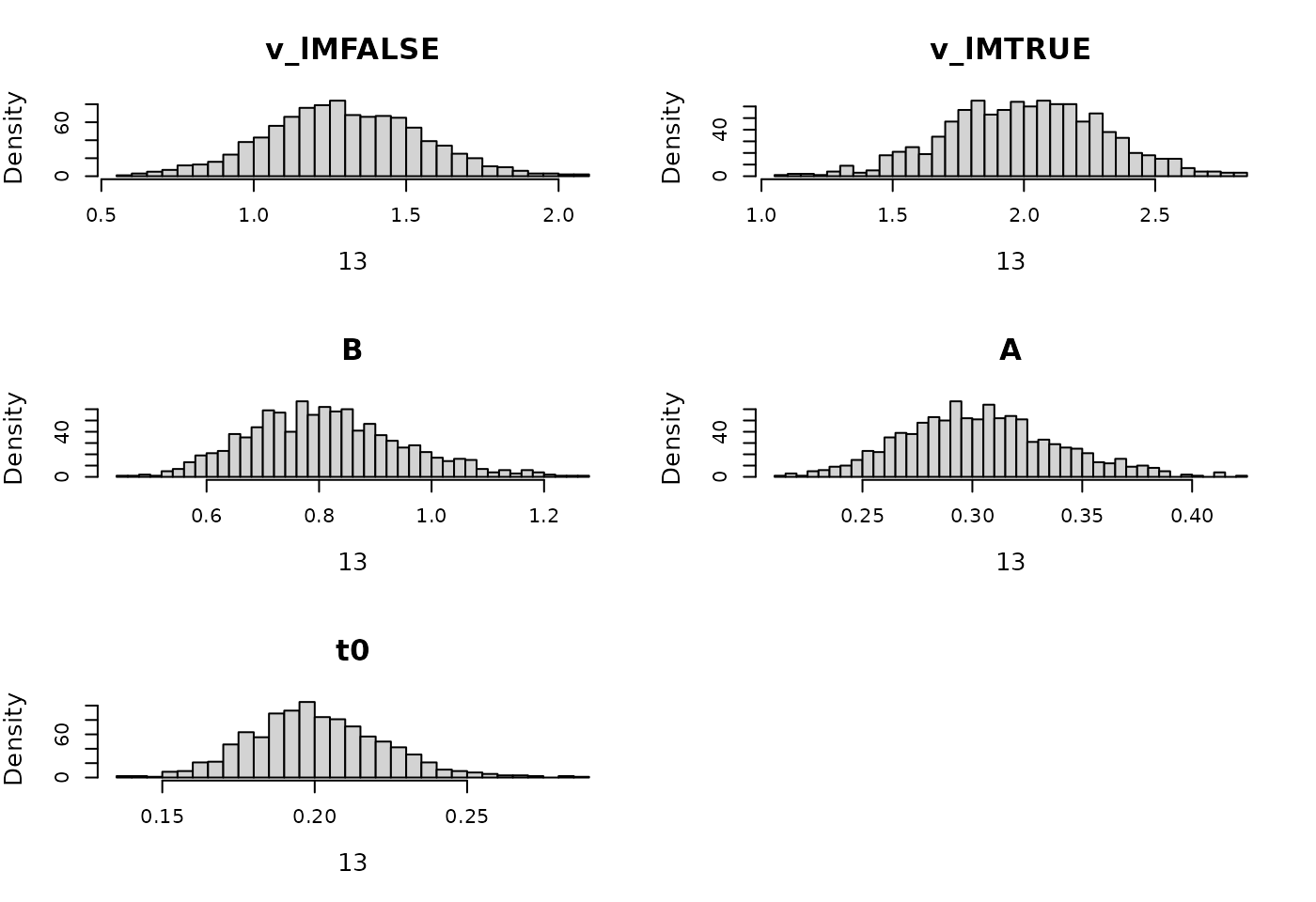 Prior for LBA hierarchical model