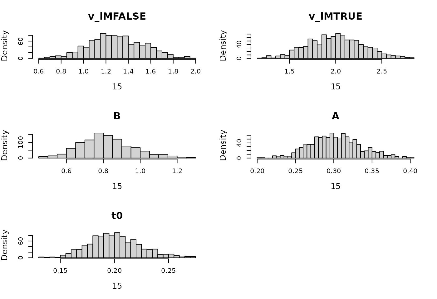 Prior for LBA hierarchical model