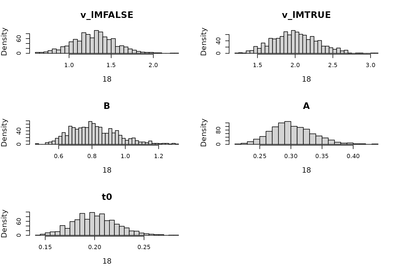Prior for LBA hierarchical model