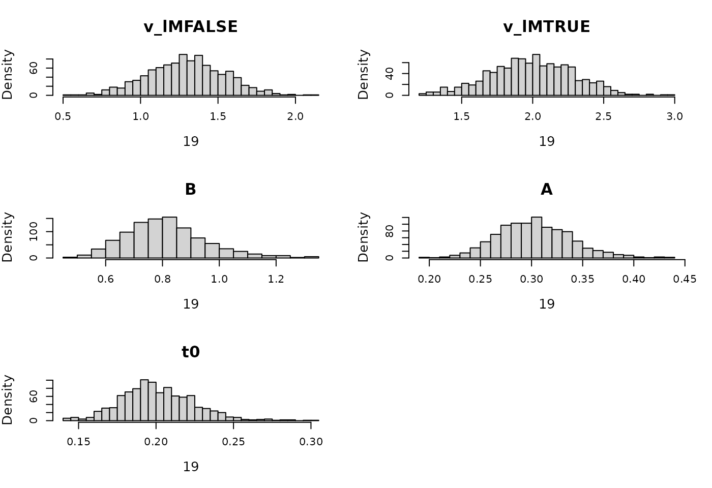 Prior for LBA hierarchical model