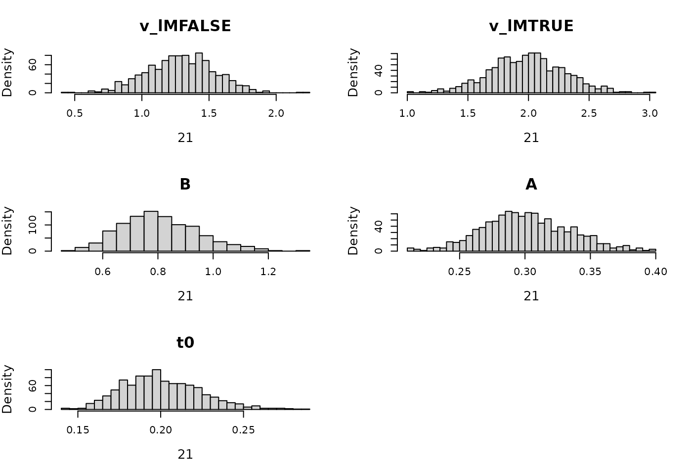 Prior for LBA hierarchical model