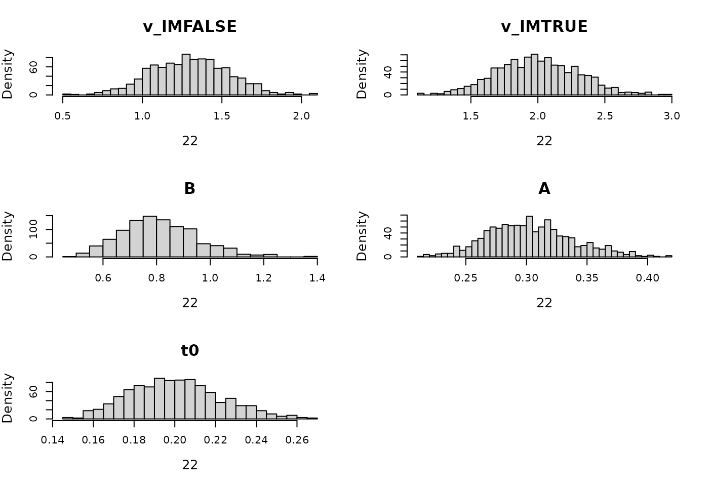 Prior for LBA hierarchical model