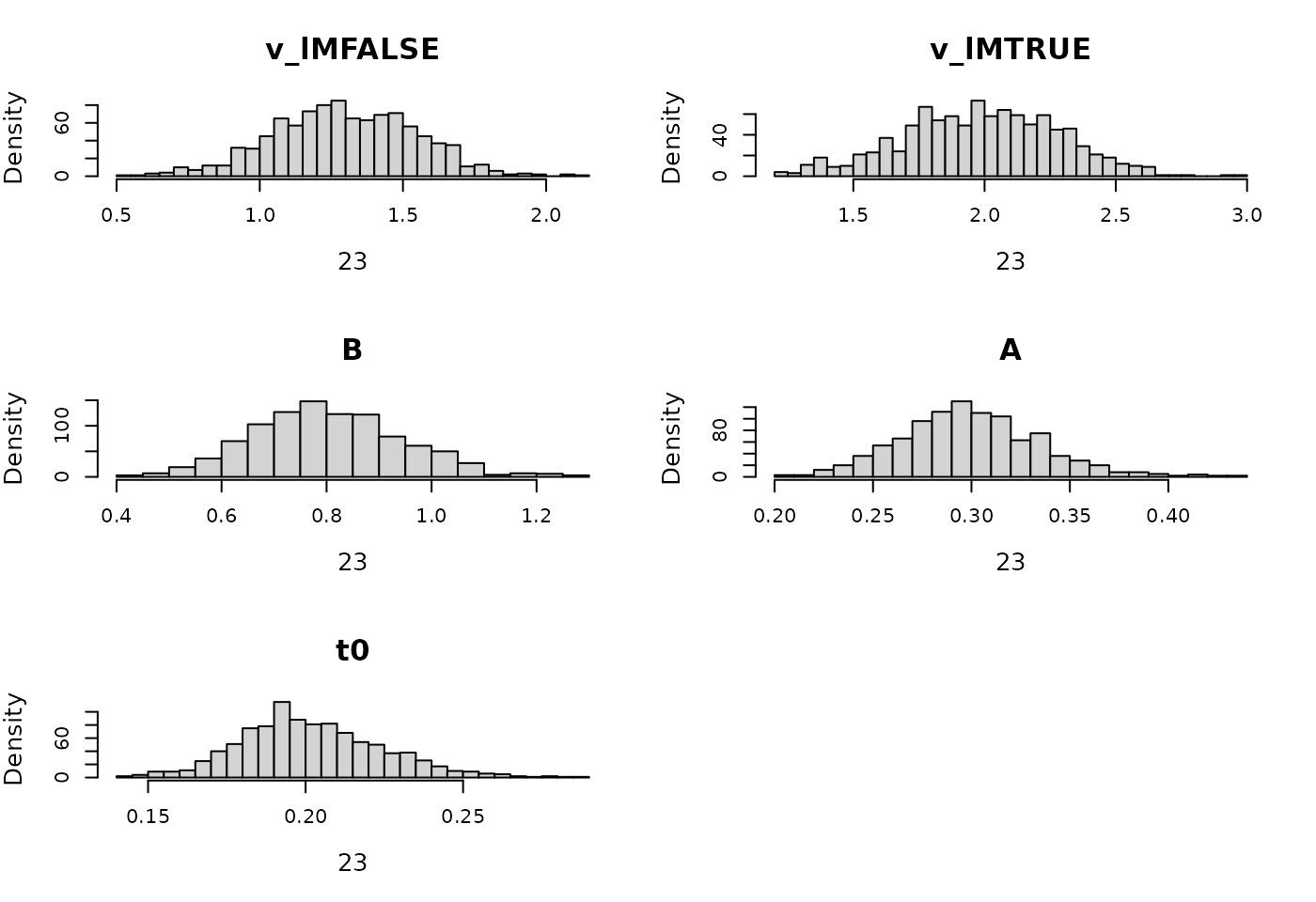 Prior for LBA hierarchical model