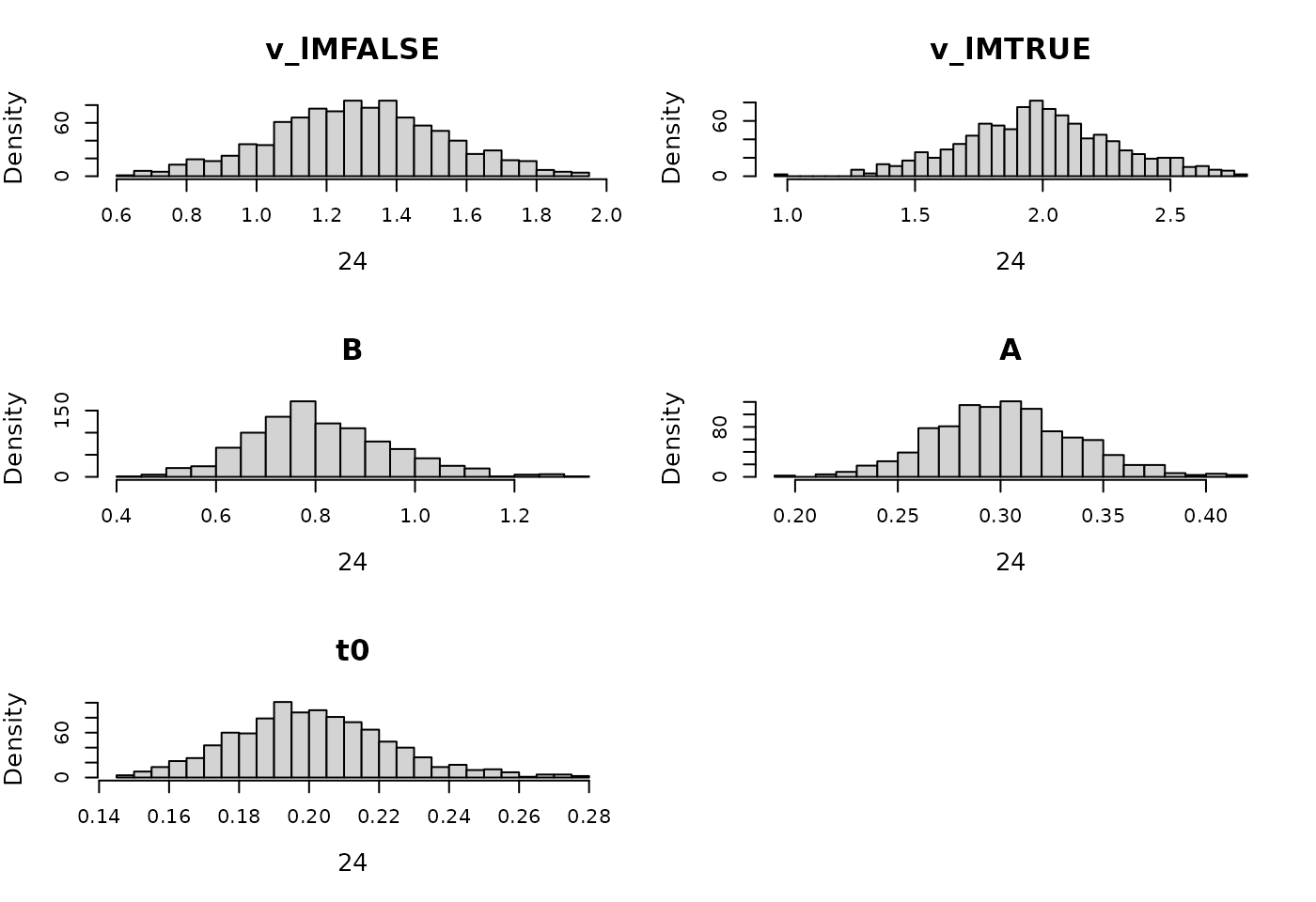 Prior for LBA hierarchical model
