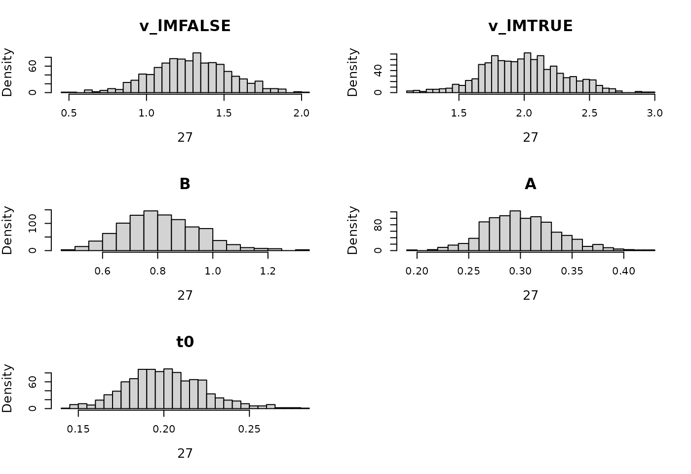 Prior for LBA hierarchical model