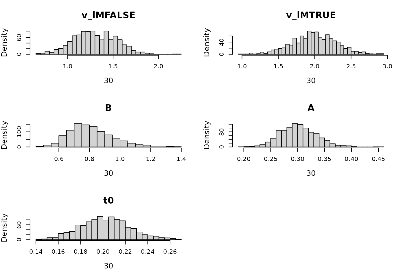 Prior for LBA hierarchical model