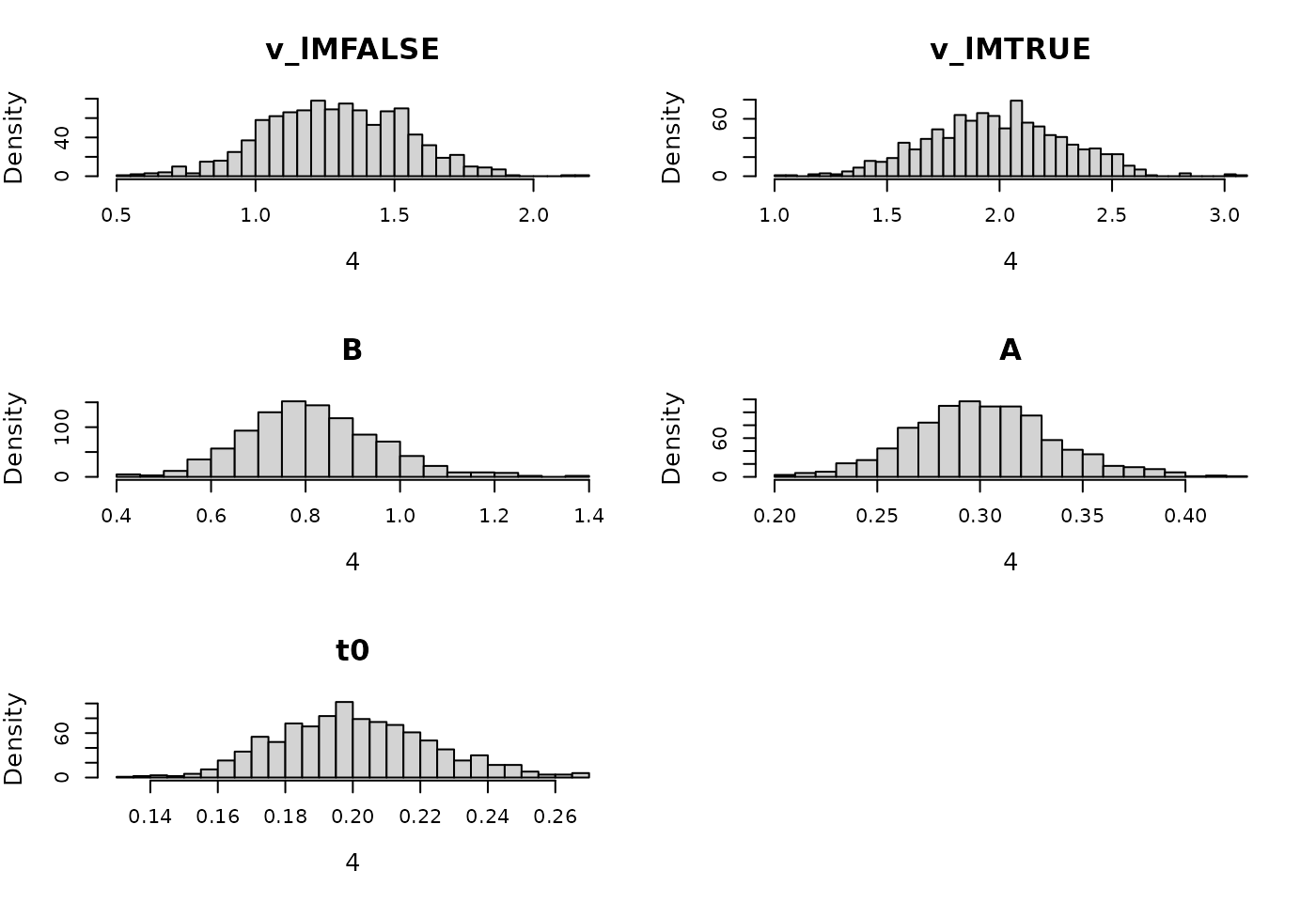 Prior for LBA hierarchical model