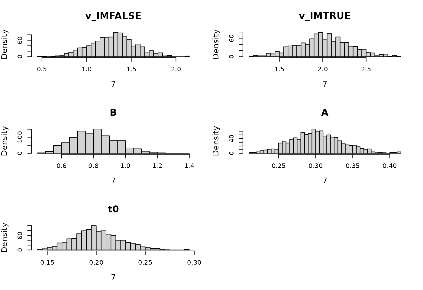 Prior for LBA hierarchical model