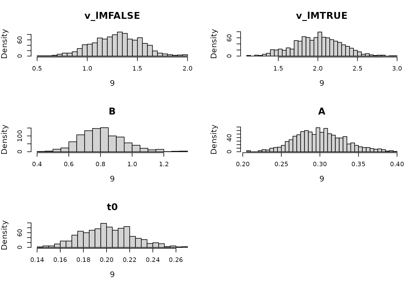 Prior for LBA hierarchical model
