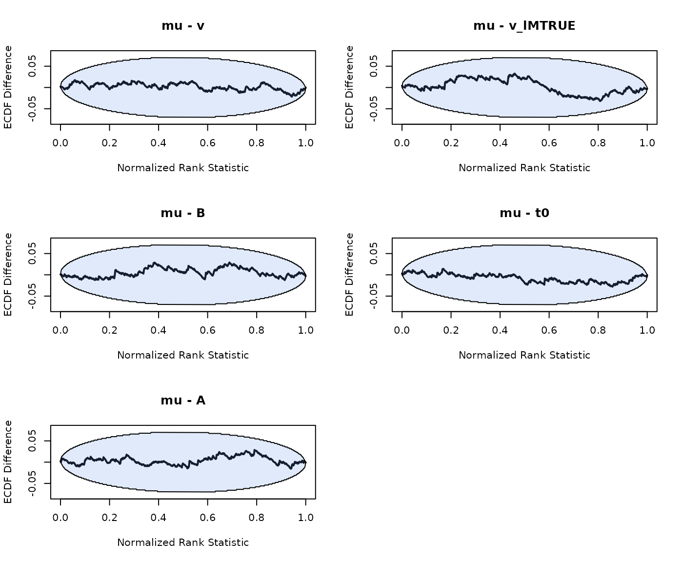 ECDF SBC LBA