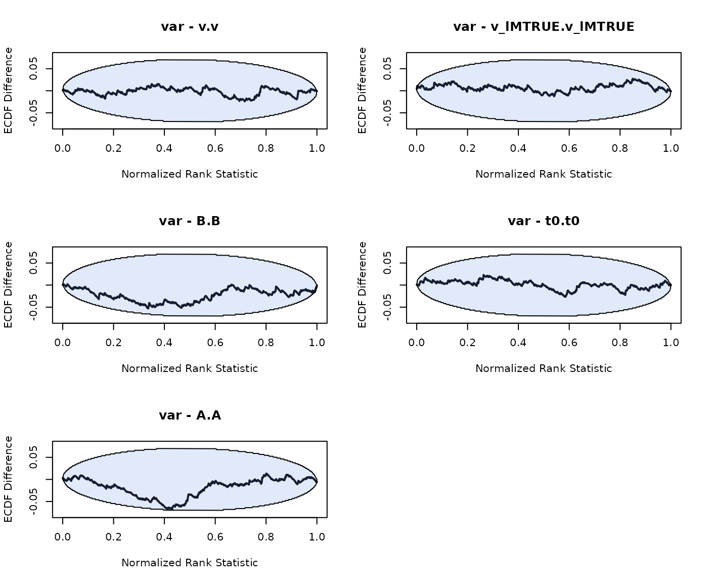 ECDF SBC LBA