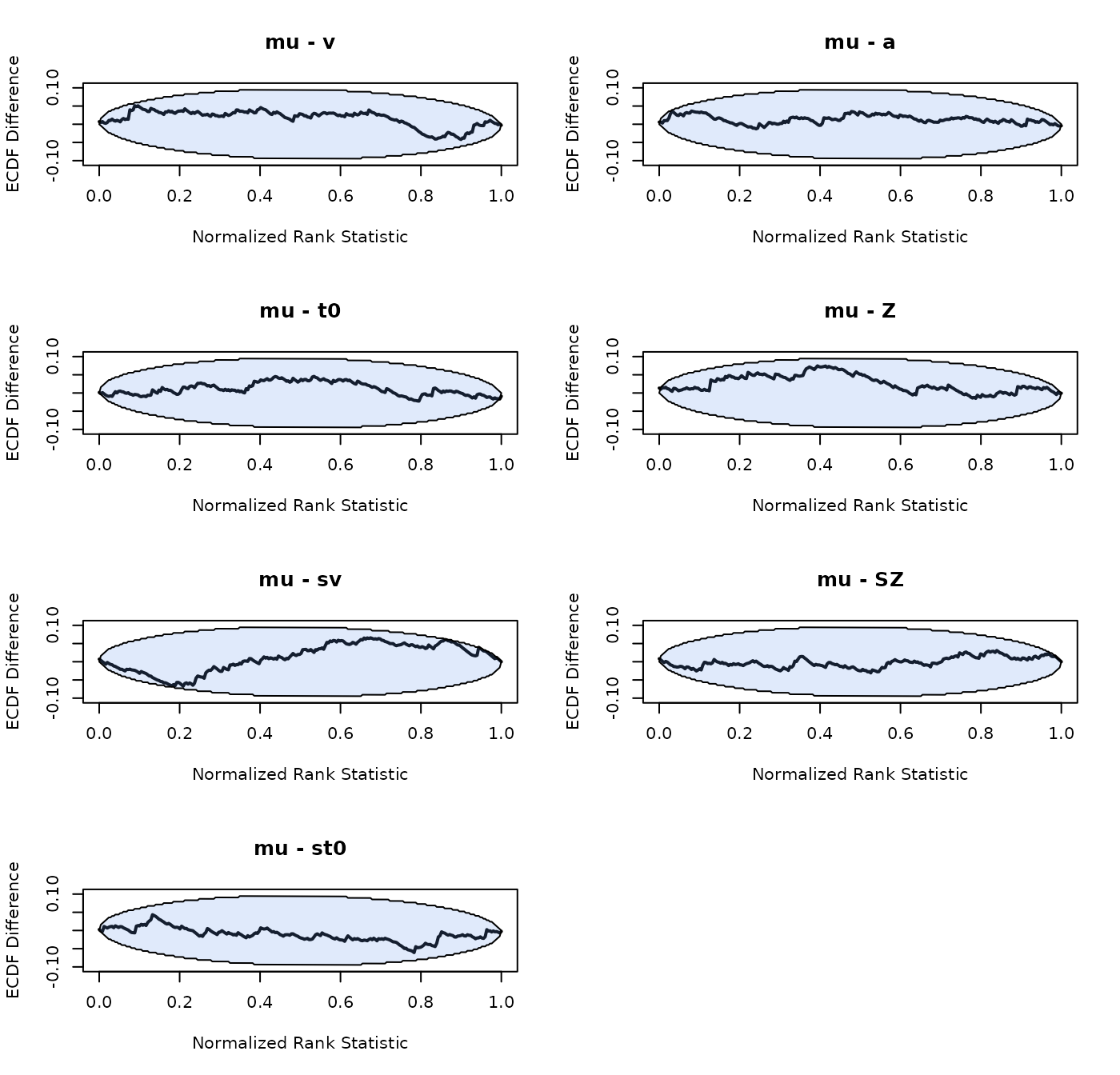 ECDF SBC DDM