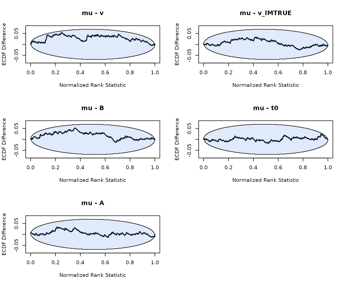 ECDF SBC RDM