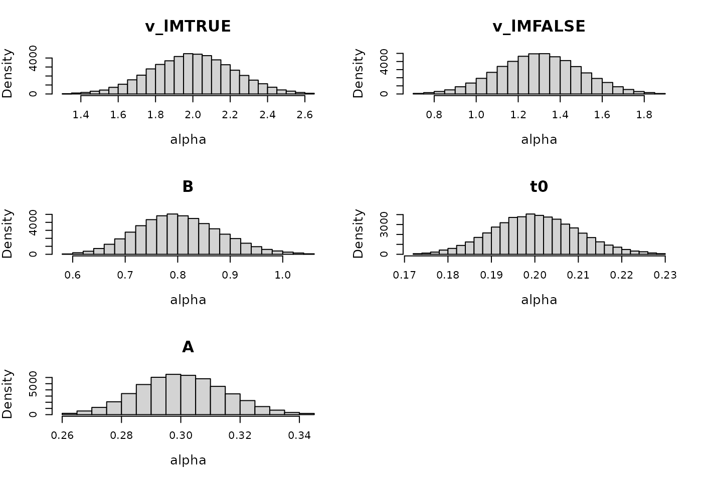 Prior for LBA non-hierarchical model