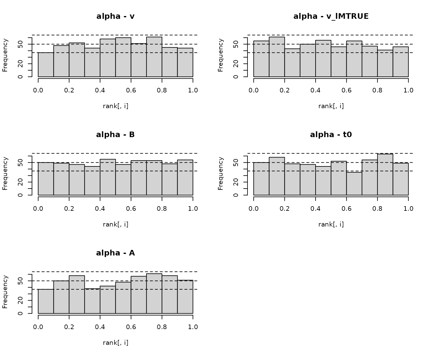 Histogram SBC LBA single