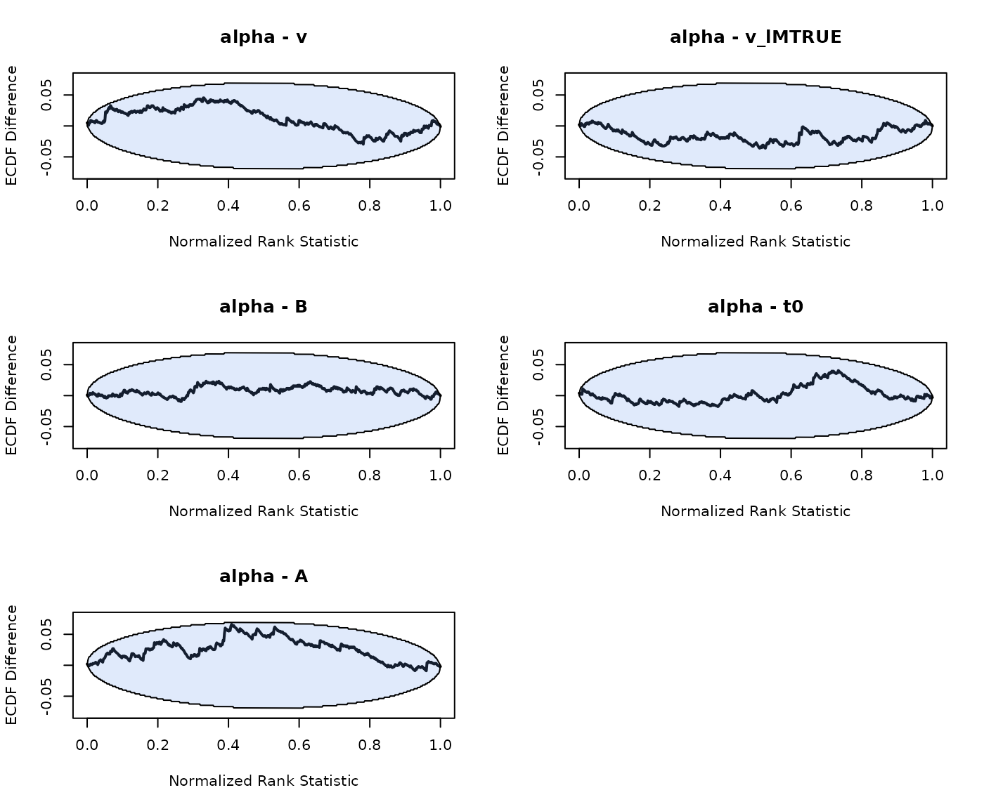 ecdf LBA single